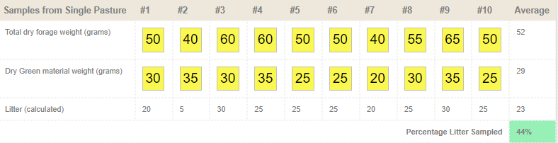 dry forage samples from single pasture