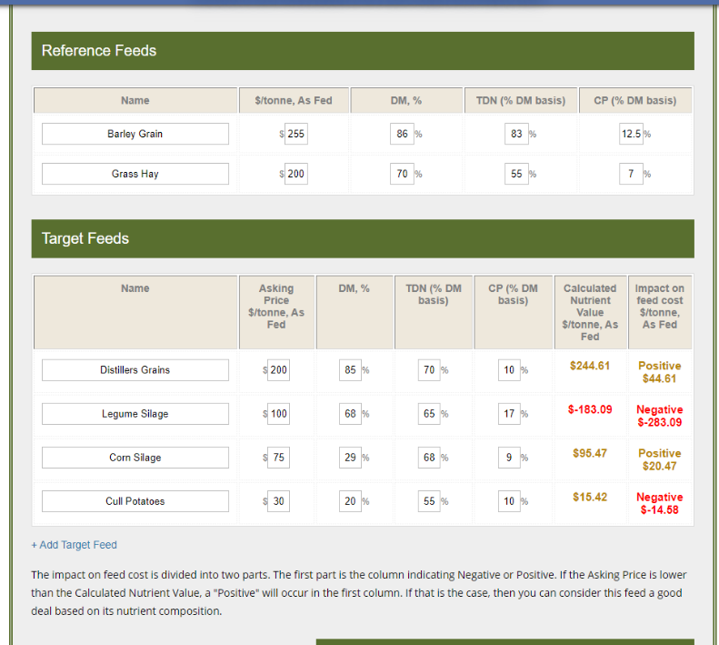 example of economic value of feeds calculation