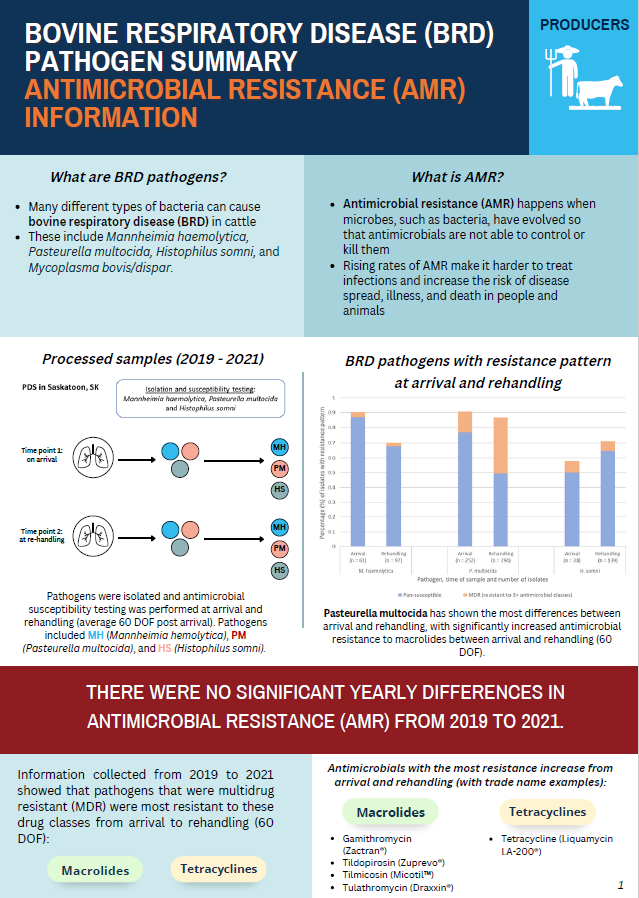 BRD pathogen summary